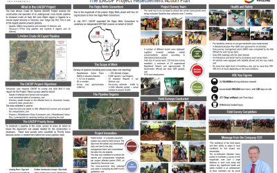 Plan d’action de réinstallation du projet EACOP